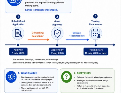 ⚠️ 𝗜𝗺𝗽𝗼𝗿𝘁𝗮𝗻𝘁 𝗨𝗽𝗱𝗮𝘁𝗲 𝗳𝗼𝗿 𝗛𝗥𝗗 𝗖𝗼𝗿𝗽 𝗟𝗲𝘃𝘆-𝗕𝗮𝘀𝗲𝗱 𝗧𝗿𝗮𝗶𝗻𝗶𝗻𝗴 𝗦𝗰𝗵𝗲𝗺𝗲𝘀